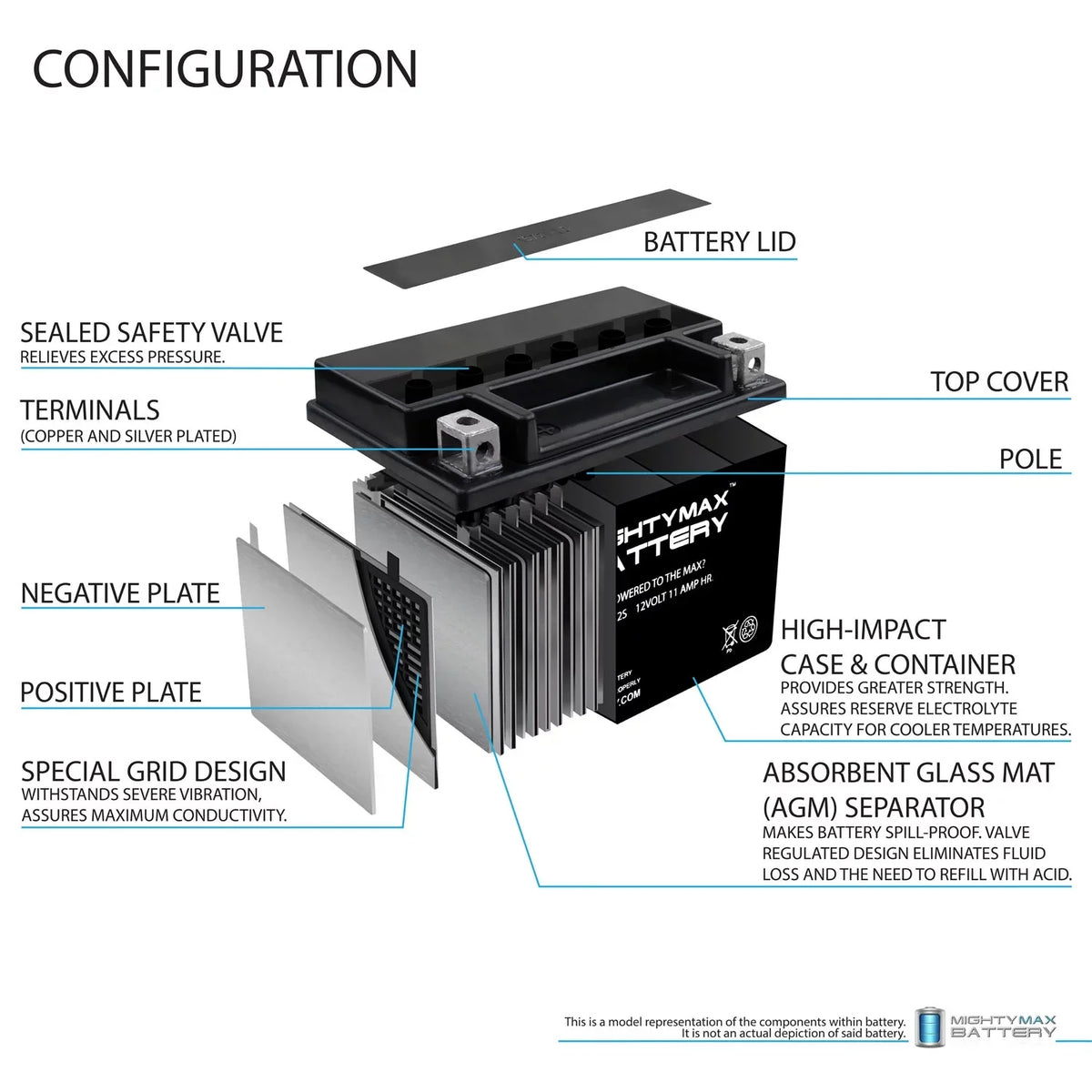 YTZ12S Replacement Battery Compatible with Protek UTZ12S + 12V 2Amp Charger