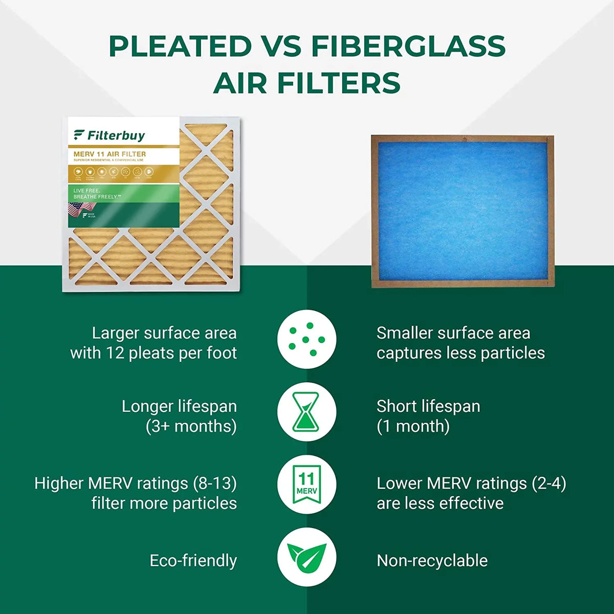Filterbuy 15x15x2 MERV 11 Pleated HVAC AC Furnace Air Filters (4-Pack)