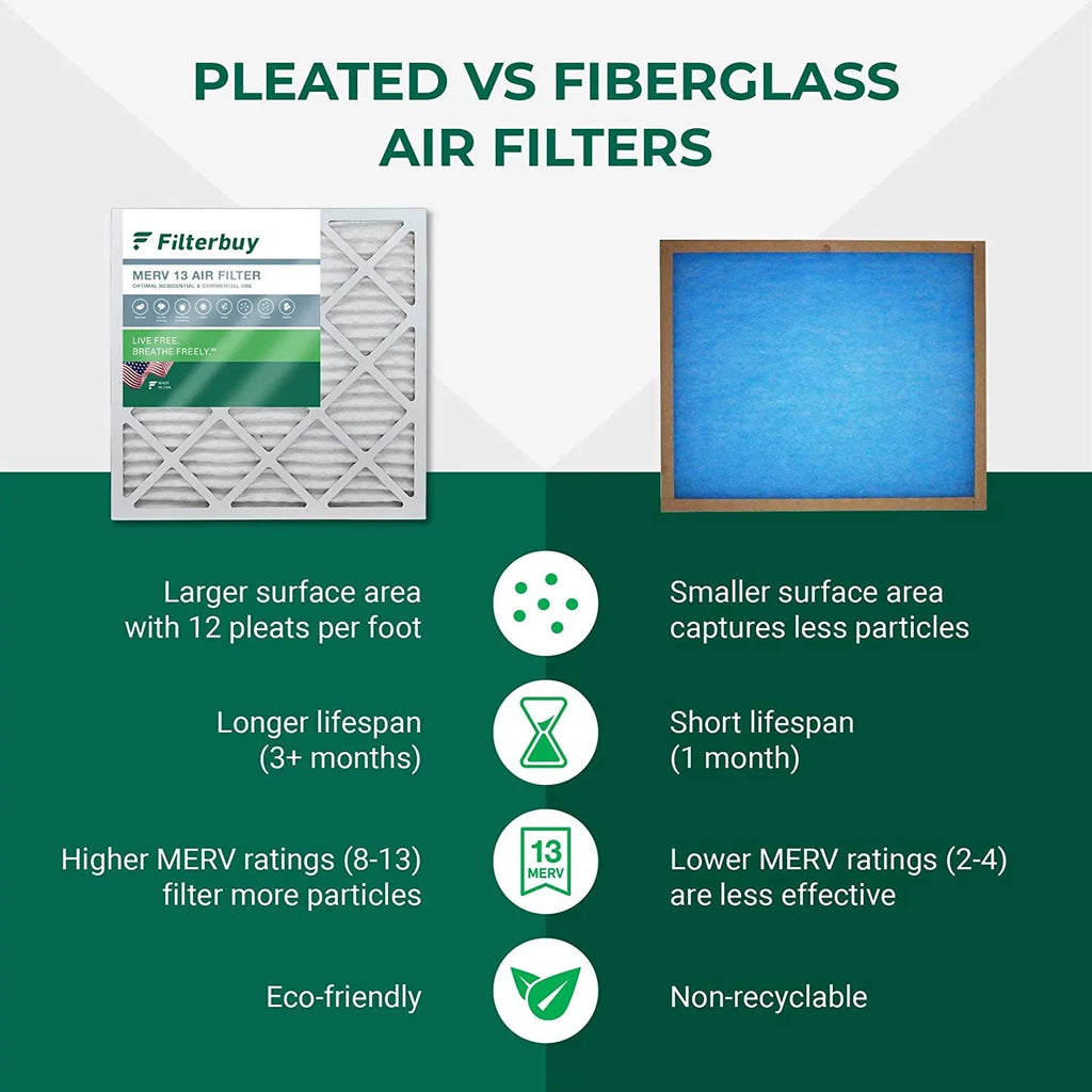 Filterbuy 16x36x2 MERV 13 Pleated HVAC AC Furnace Air Filters (3-Pack)