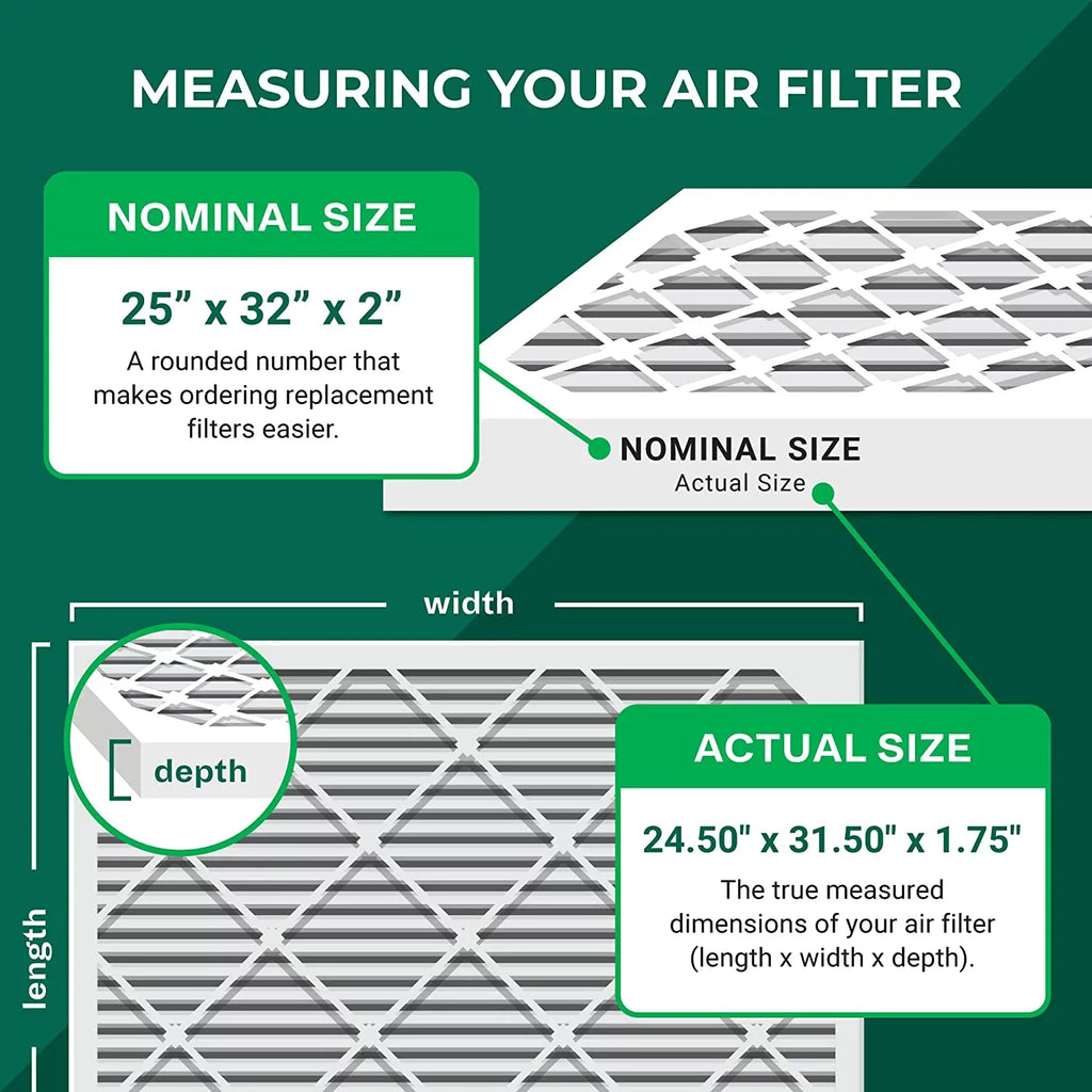 Filterbuy 25x32x2 MERV 13 Pleated HVAC AC Furnace Air Filters (2-Pack)