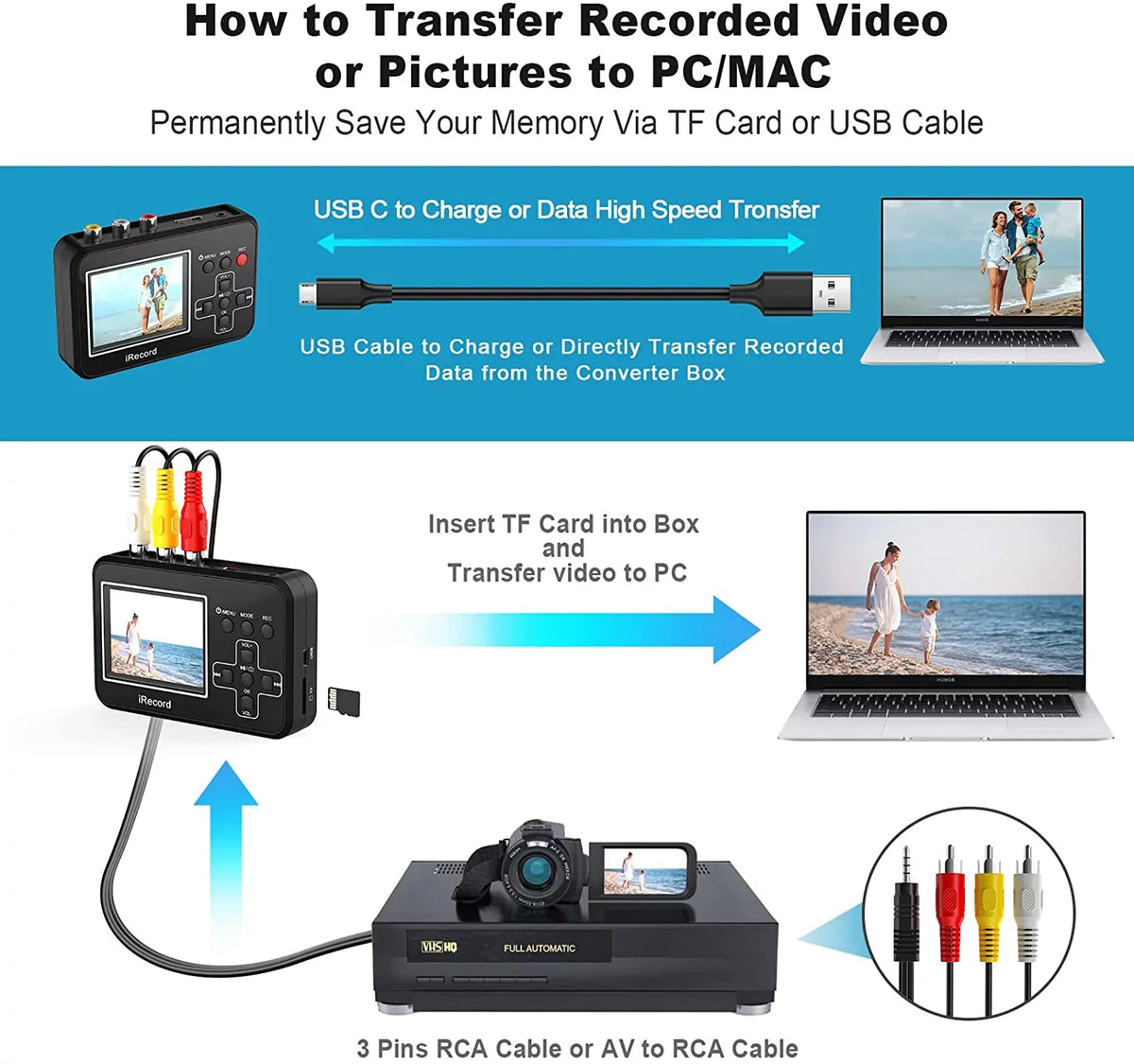 DIGITNOW Video to Digital Converter, VHS to Digital Converter to Capture Video from VCR, VHS Tapes, Hi8, Camcorder, DVD, TV Box
