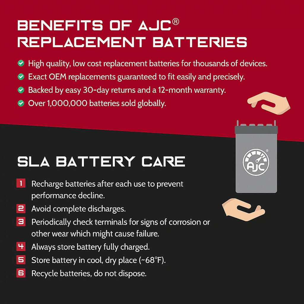 Shoprider Enduro XL4+ 889XLSBN 12V 75Ah Mobility Scooter Battery - This Is an AJC Brand Replacement