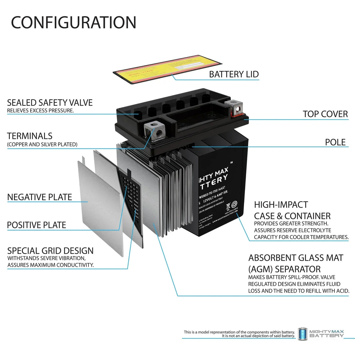 YTZ7S 12V 6AH Battery Replacement for BMW 1000 S1000RR 2014-2016