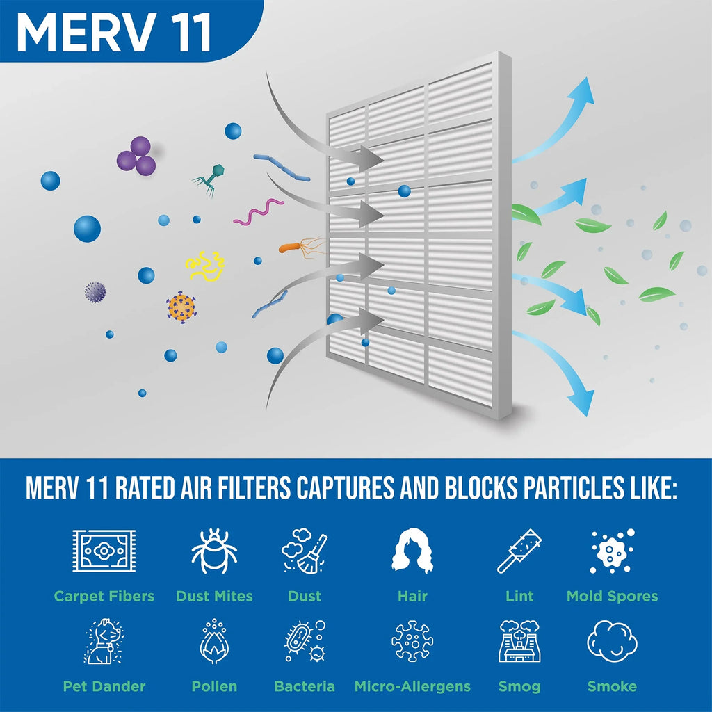 6 Pack of 14x14x1 MERV 11 Pleated Air Filters by Glasfloss. Actual Proportion 13-1/2 x 13-1/2 x 7/8