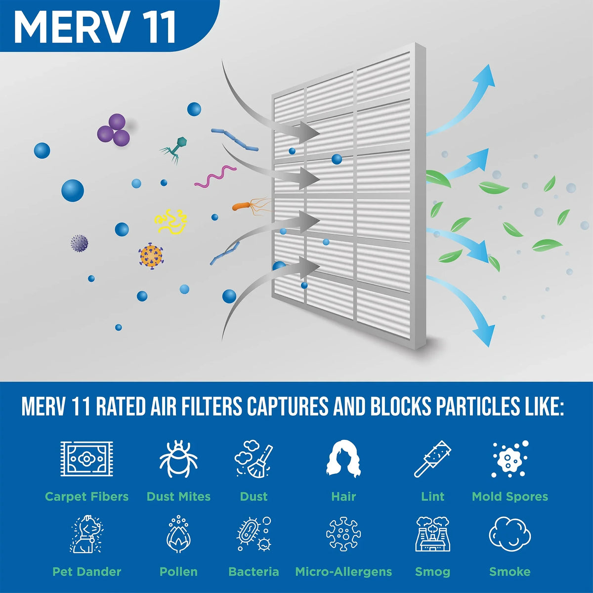 6 Pack of 14x14x1 MERV 11 Pleated Air Filters by Glasfloss. Actual Proportion 13-1/2 x 13-1/2 x 7/8