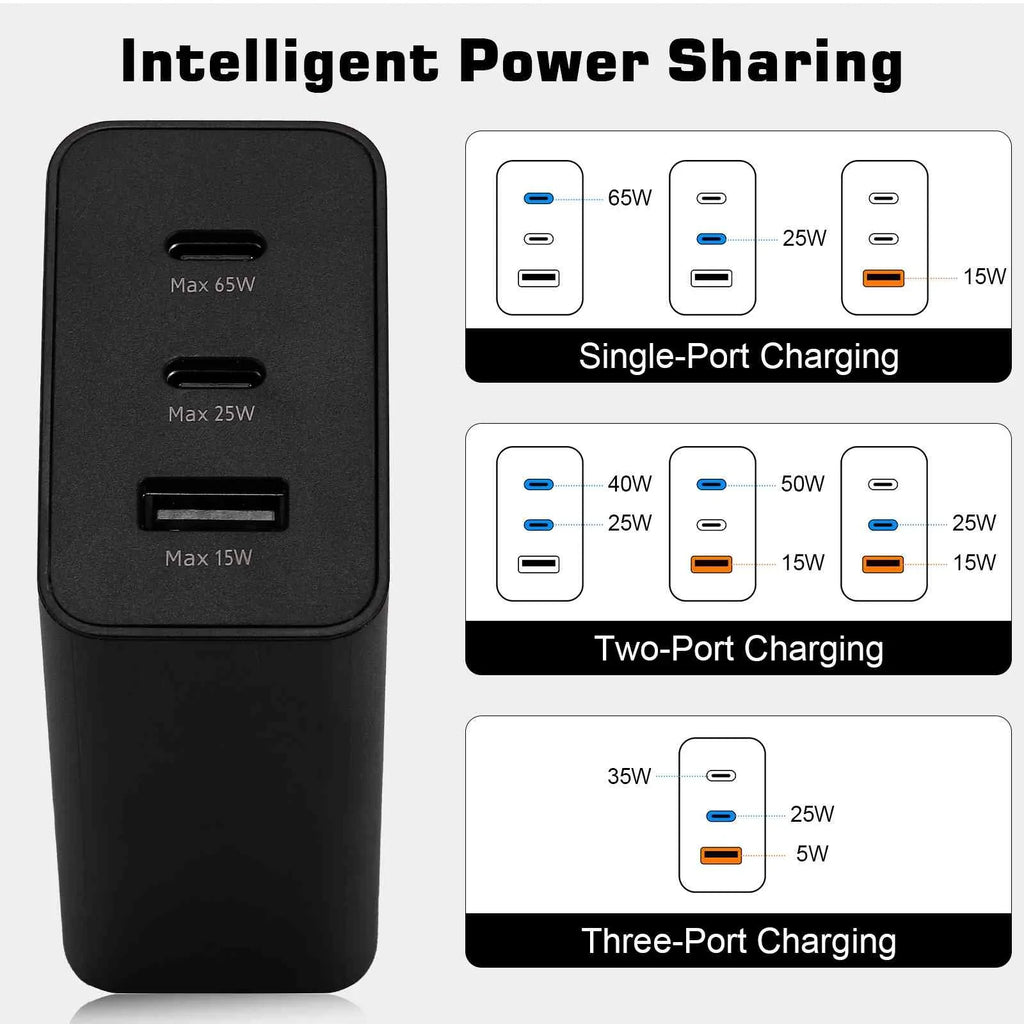 65W Fast Travel Charger with 3 Ports - USB & Dual USB-C - High-Speed Charging for Xperia Z3v/Z3/Z3 Compact/Z2 Tablet LTE/Z2 Tablet Wi-Fi iPhone, Samsung Galaxy, Laptops, Phones Google Pixel, MacBook