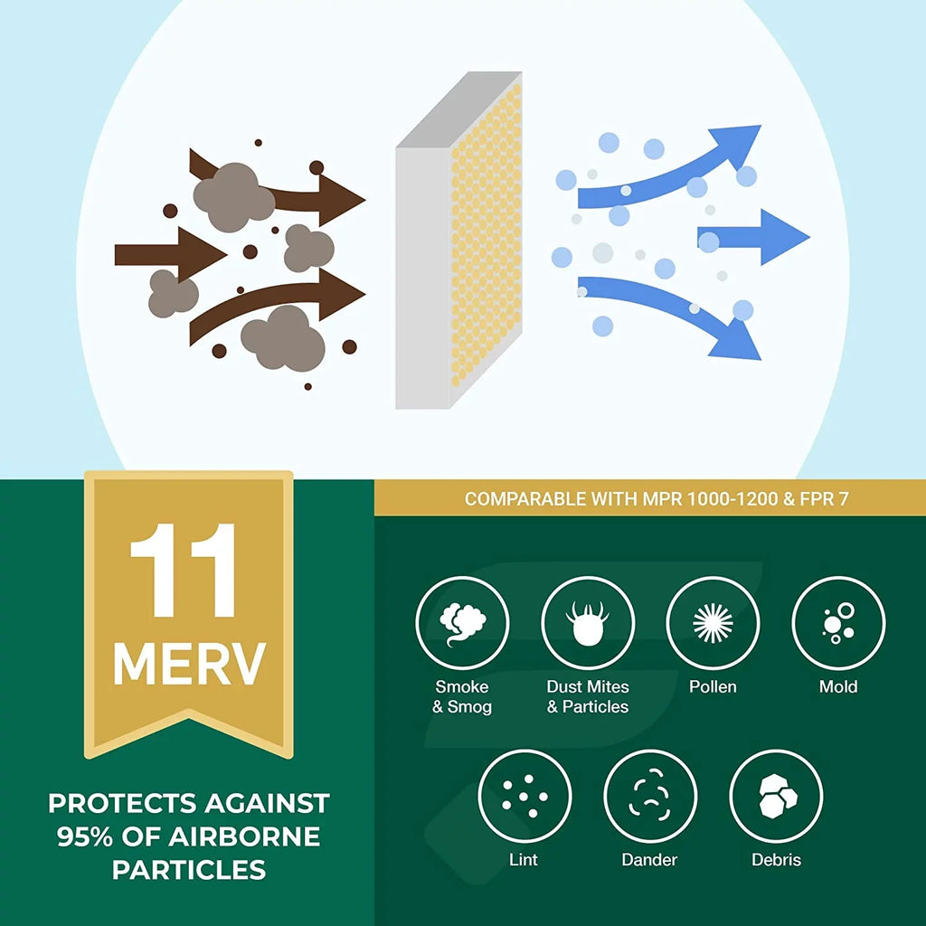 Filterbuy 15x15x2 MERV 11 Pleated HVAC AC Furnace Air Filters (4-Pack)