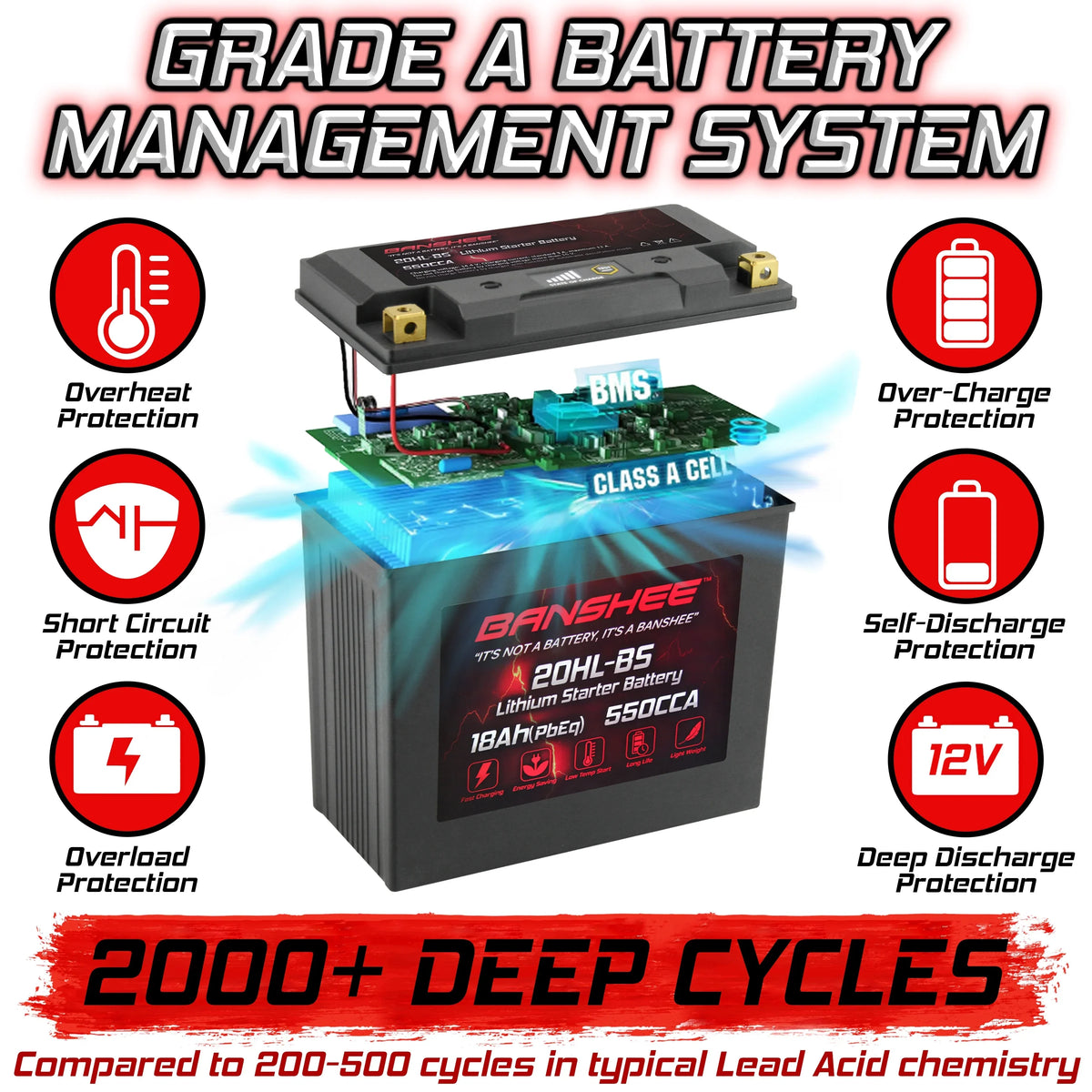 Banshee 20L-BS LiFePO4 Motorsports Battery Compatible with Yamaha XA1200A WaveRunner 2001 to 2005