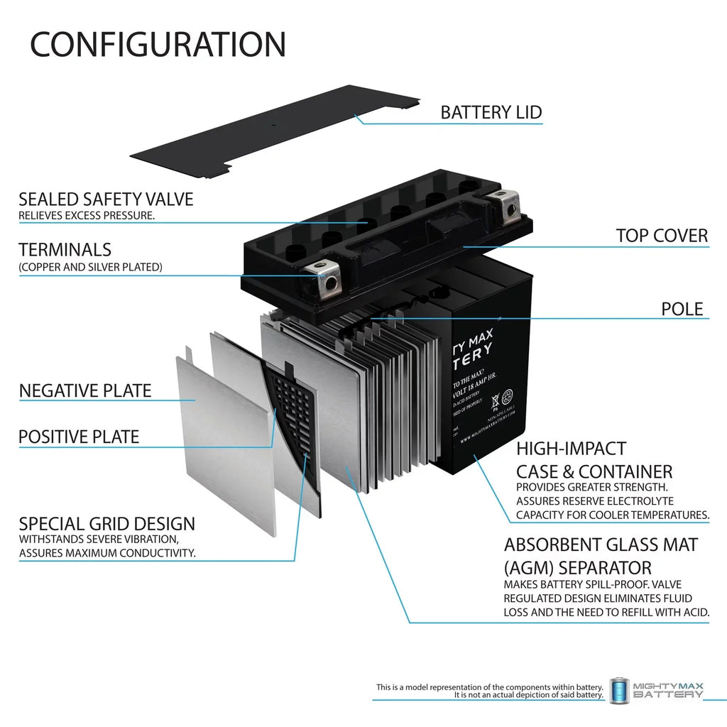 YTX20L-BS Battery Replacement for Kawasaki Jet Ski E1F2G1G2 95-99