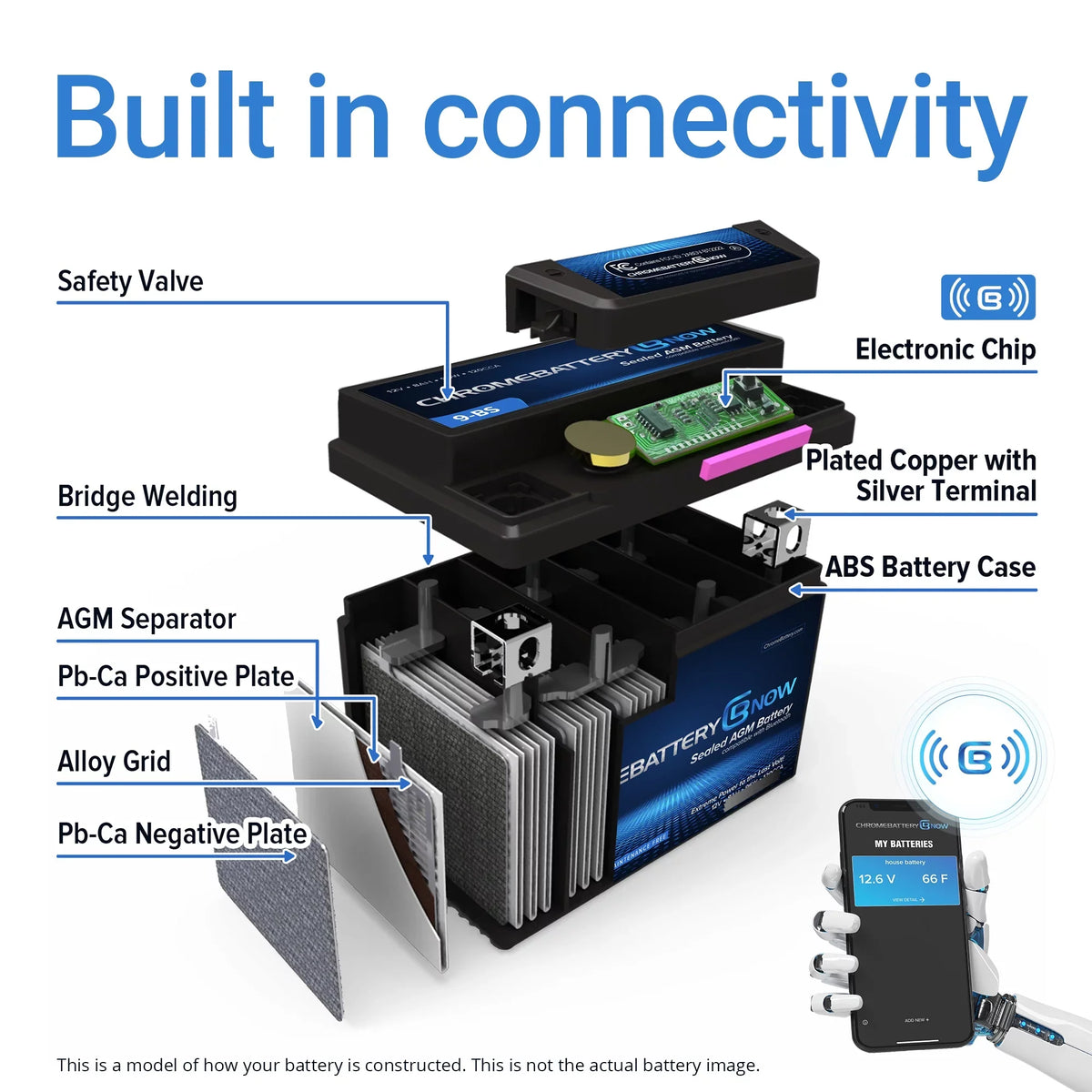 Chrome Battery Now Ytx20hl-bs (20hl-bs 12 Volt,18 Ah, 270 Cca) Intelligent Wireless Smartphone Connectivity AGM Battery for Personal Watercraft - Brp (sea-doo) 900 Spark Years (2014 - 2021)